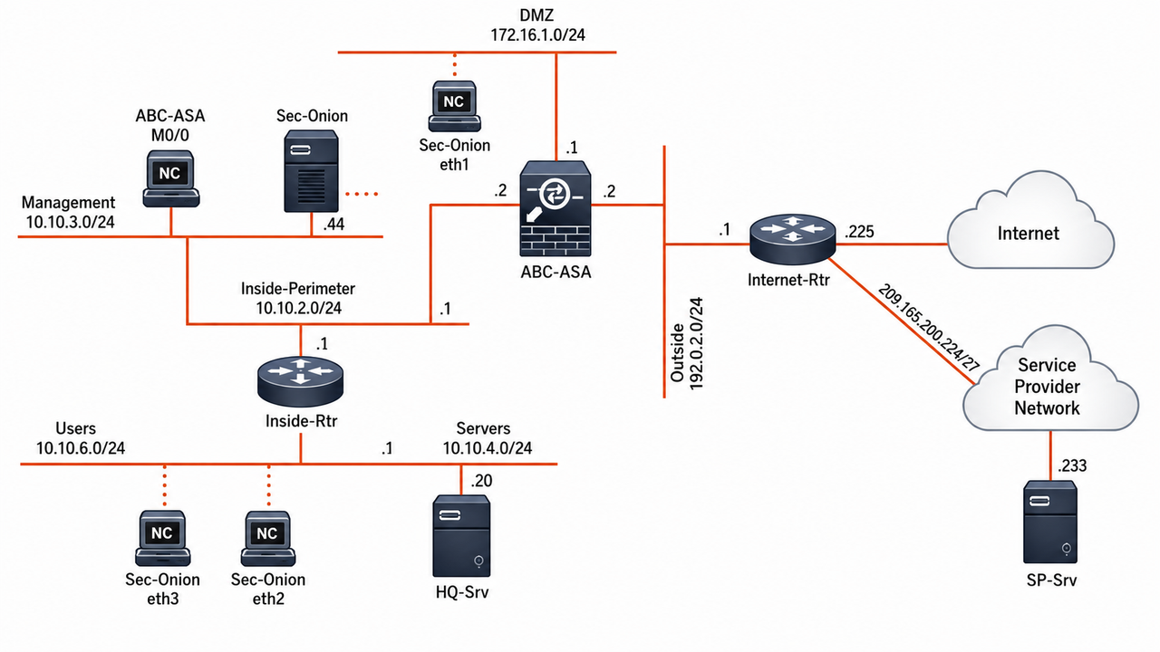 Laboratorio Corso Cisco Cyber Ops Professional CBRCOR