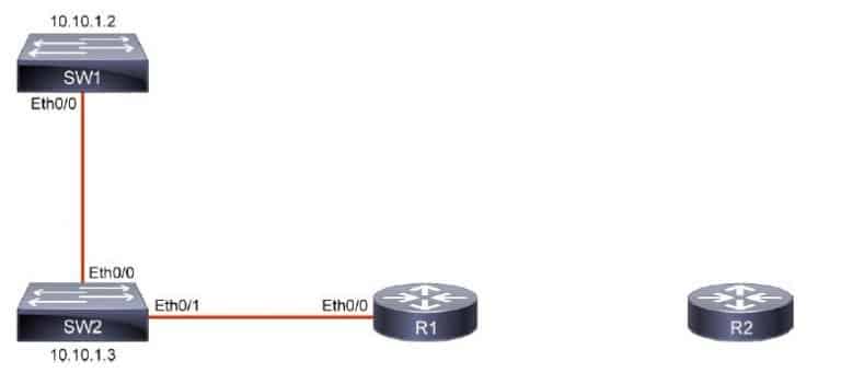Cisco Discovery Protocol