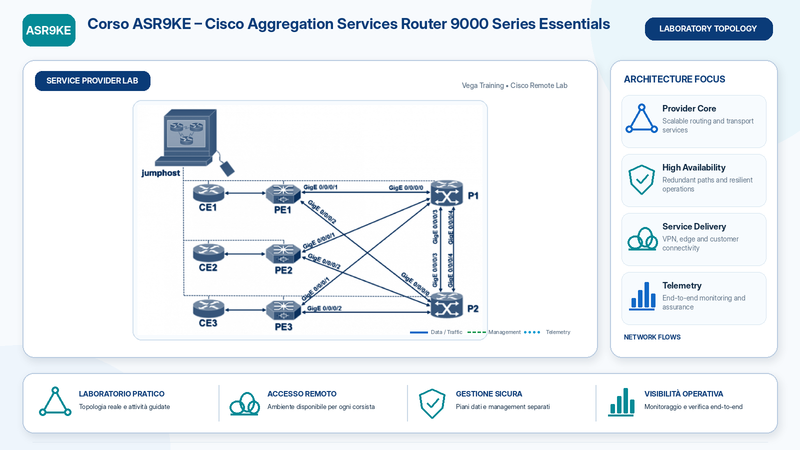 laboratorio Corso ASR9KE Cisco Aggregation Services Router 9000 Series Essentials