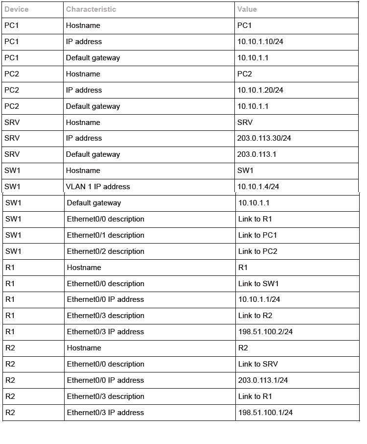 Troubleshoot Network Address Translation NAT su router Cisco