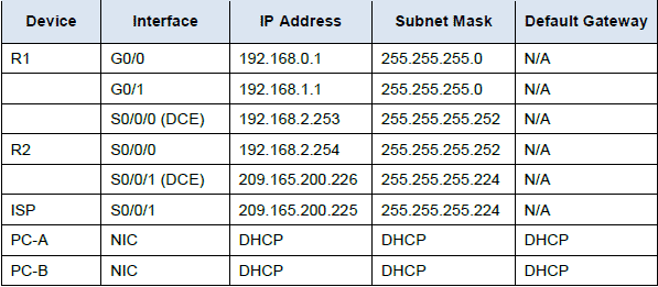 dhcp2