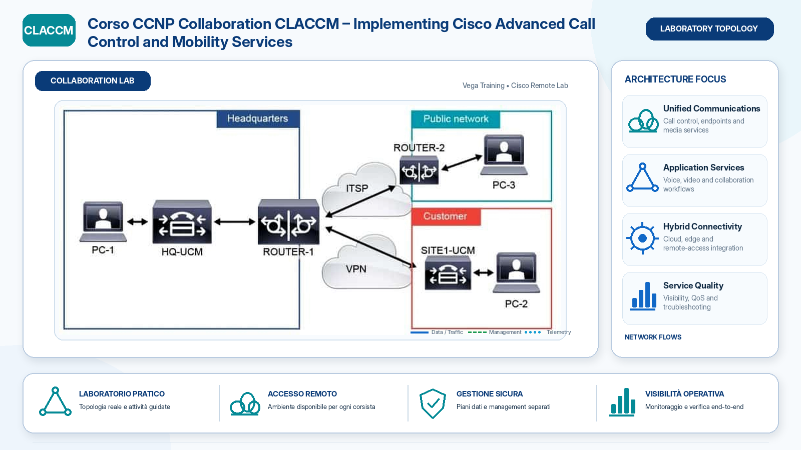 laboratorio Corso CCNP Collaboration CLACCM Implementing Cisco Advanced Call Control and Mobility Services