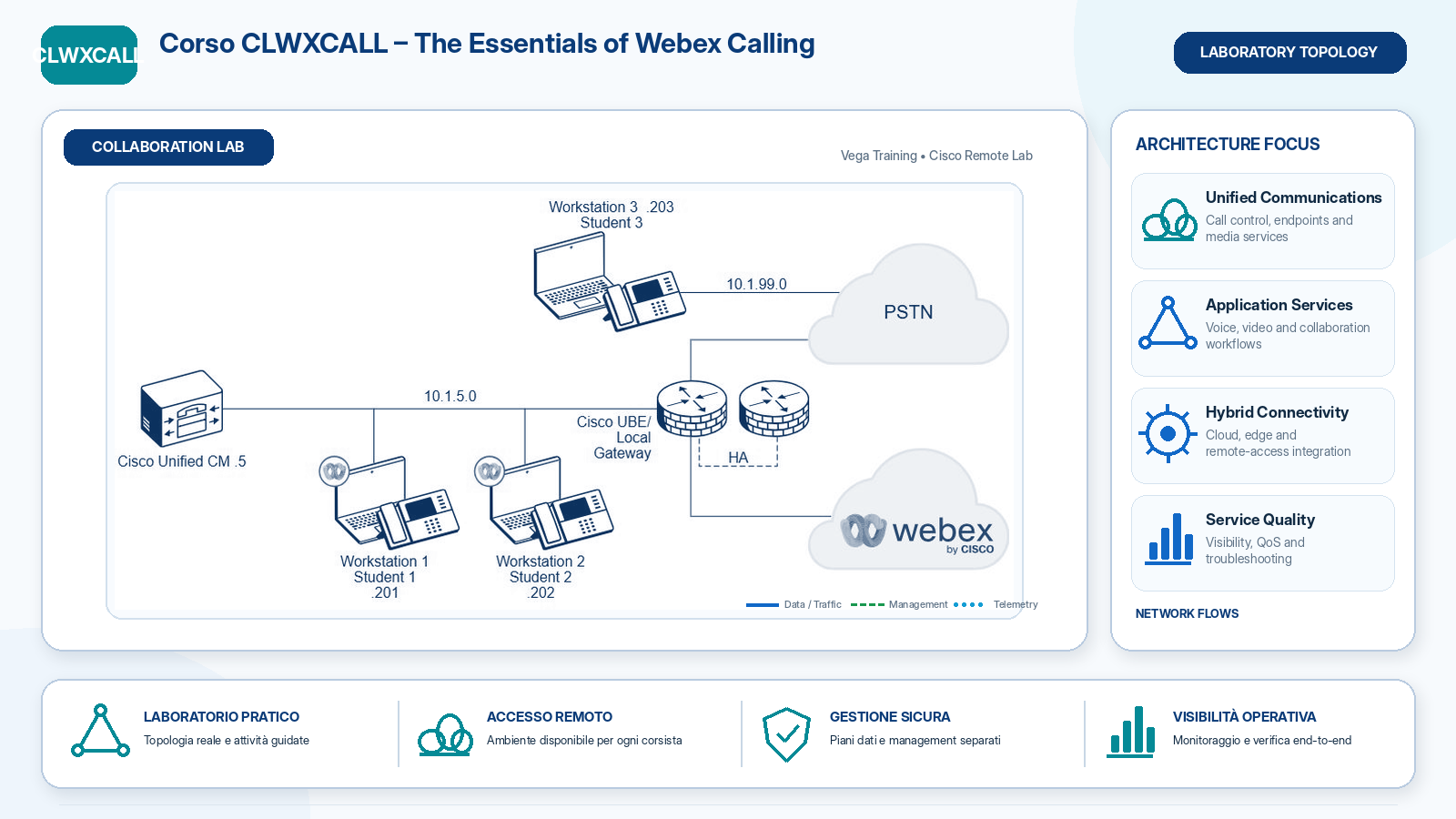 laboratorio Corso CLWXCALL The Essentials of Webex Calling