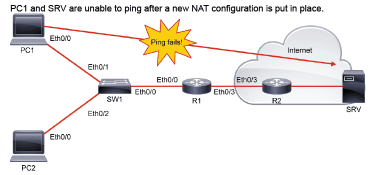 Troubleshoot Network Address Translation NAT su router Cisco