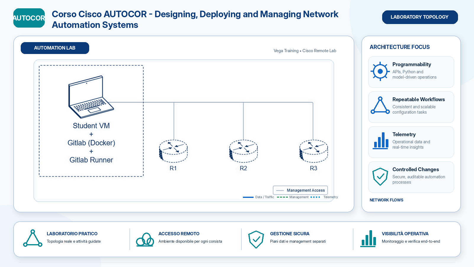 laboratorio Corso Cisco AUTOCOR Designing, Deploying and Managing Network Automation Systems