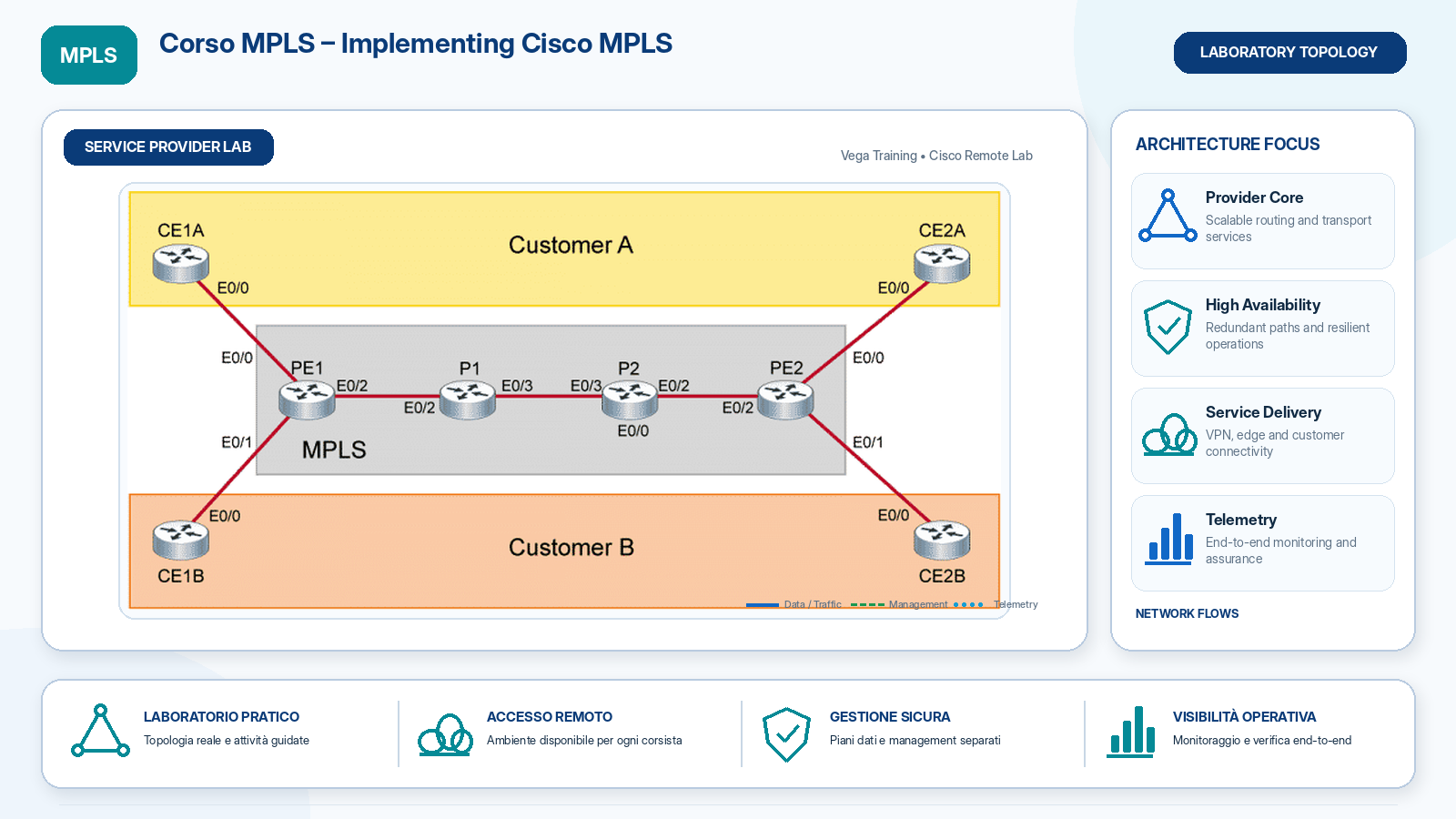 laboratorio Corso MPLS Implementing Cisco MPLS