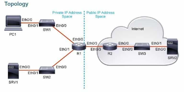 CCNA certified