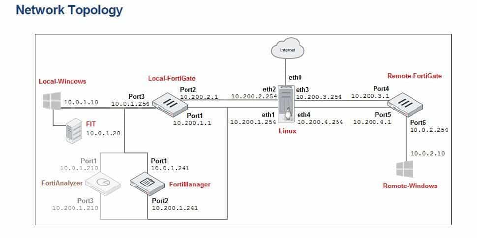 fortinet