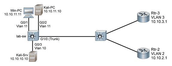 CCNP security