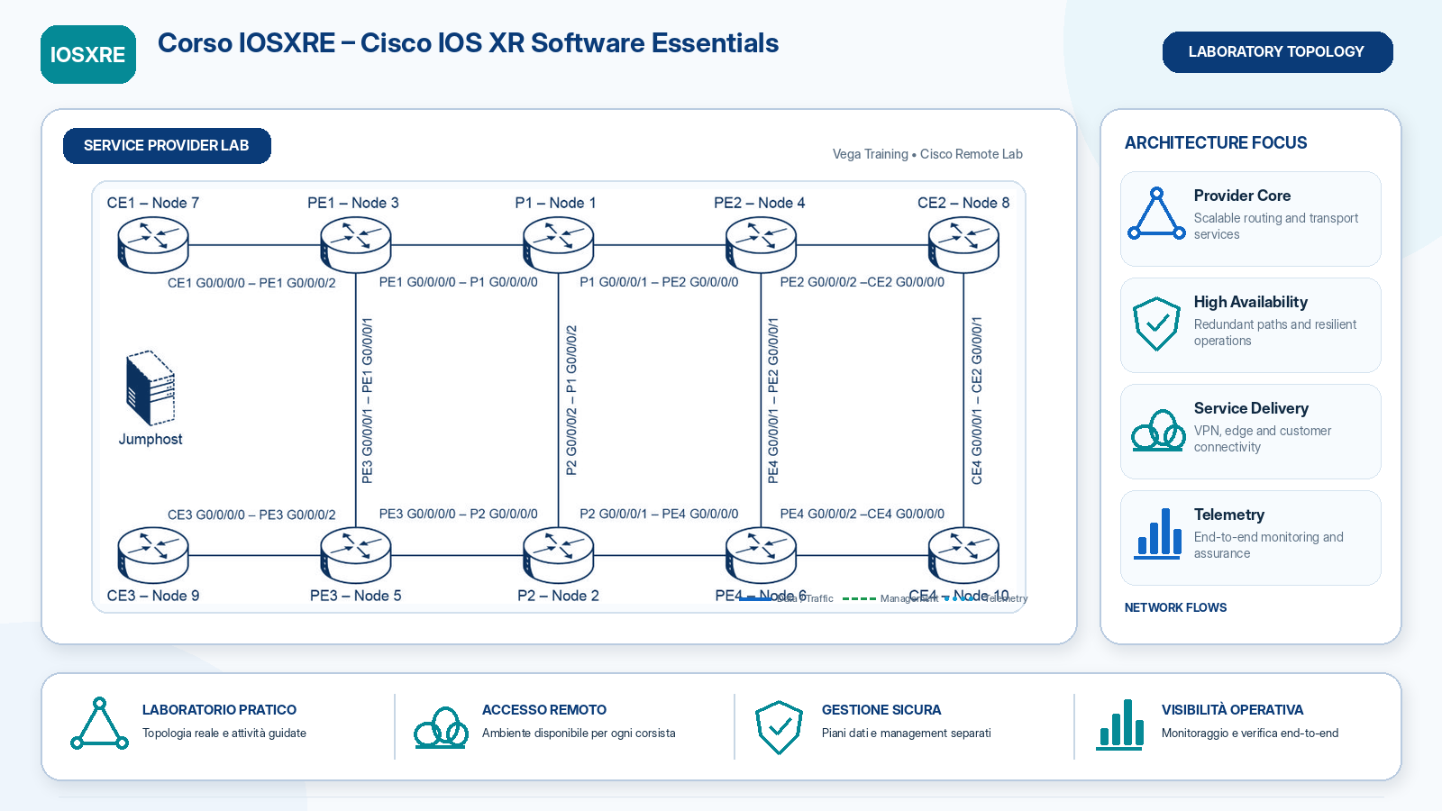 laboratorio Corso IOSXRE Cisco IOS XR Software Essentials