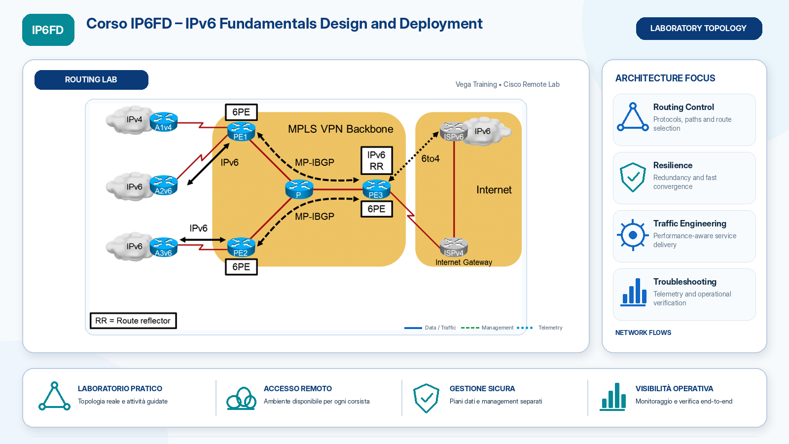 laboratorio Corso IP6FD IPv6 Fundamentals Design and Deployment