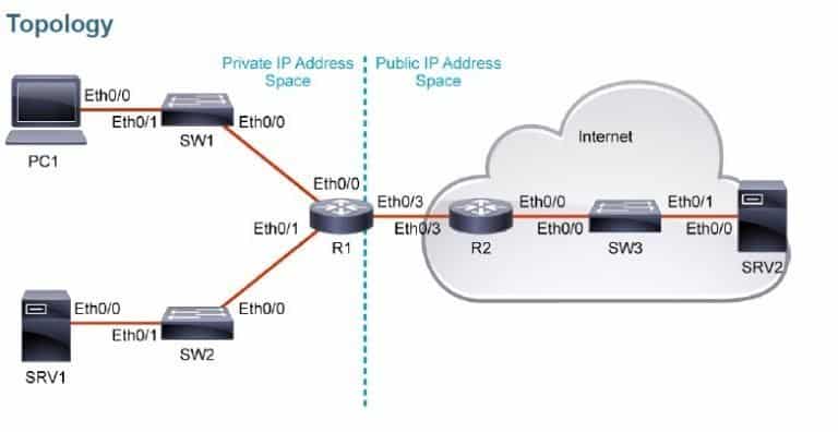 CCNA certified