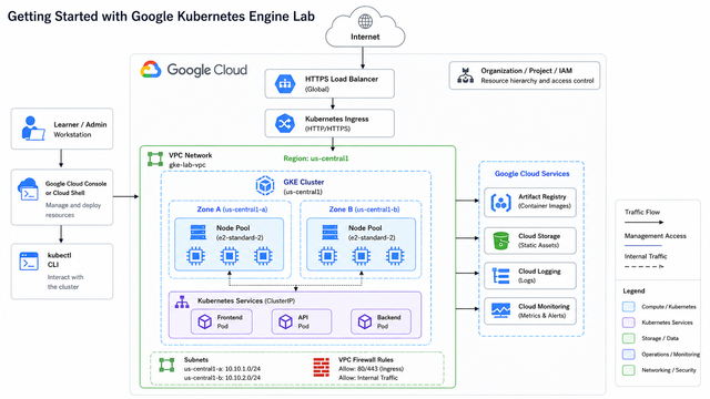 Getting Started with Google Kubernetes Engine