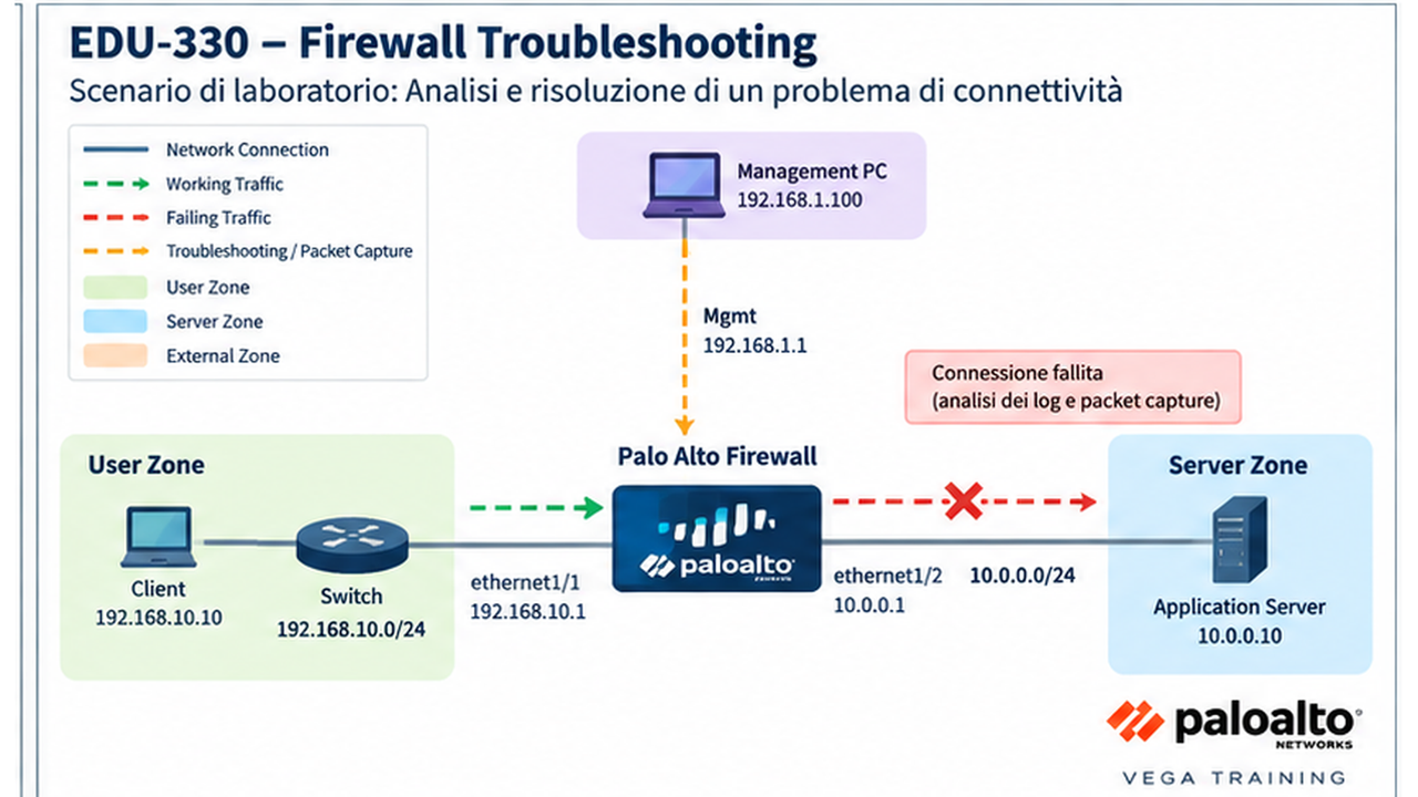 Palo Alto Lab EDU330 Firewall Troubleshooting