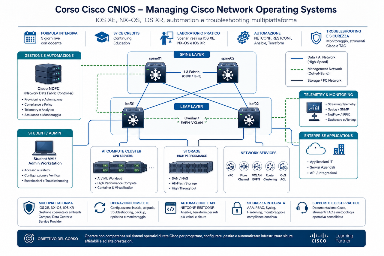 Laboratorio Corso Cisco CNIOS Managing Cisco Network Operating Systems