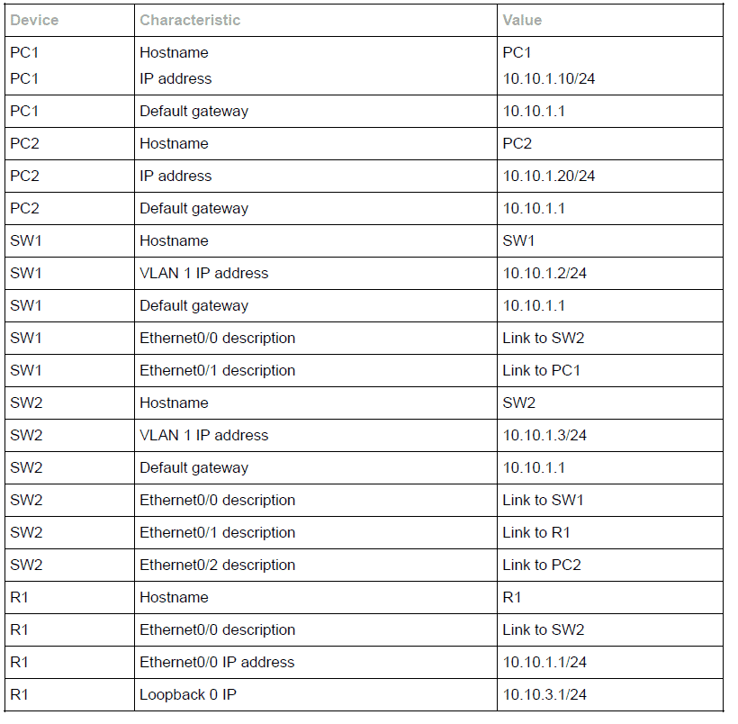 Configurazioni base di sicurezza Router Cisco