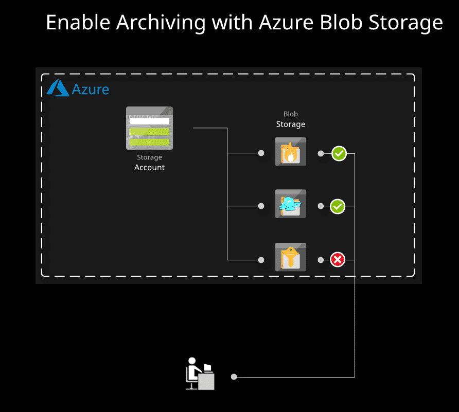 azure administrator associate