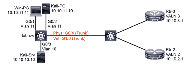 CCNP security