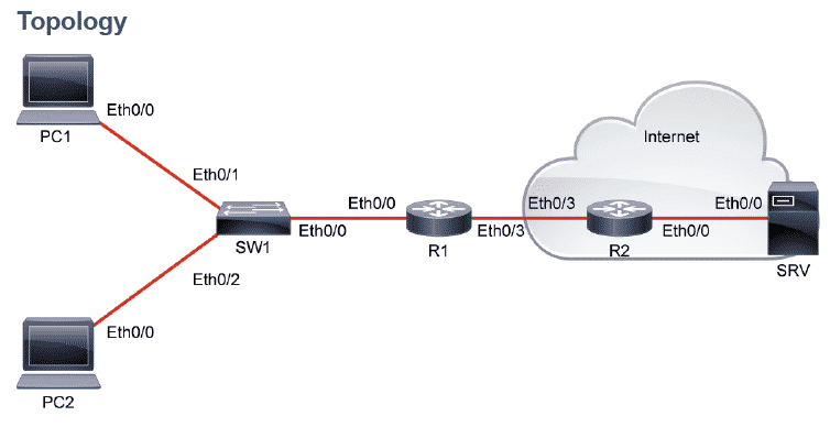 CCNA certified