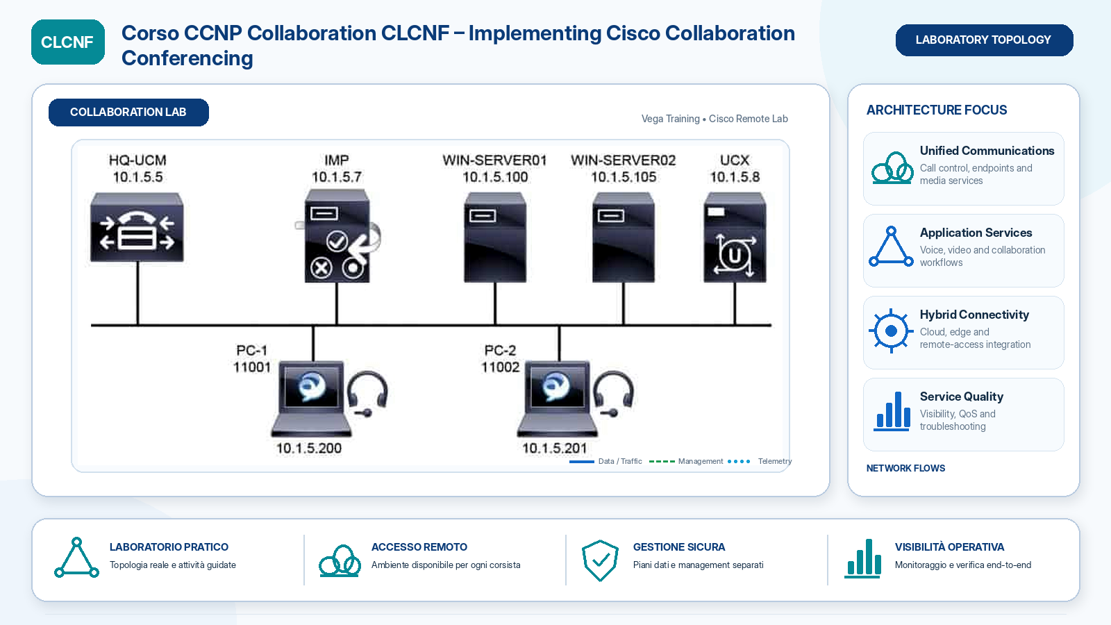 laboratorio Corso CCNP Collaboration CLCNF Implementing Cisco Collaboration Conferencing