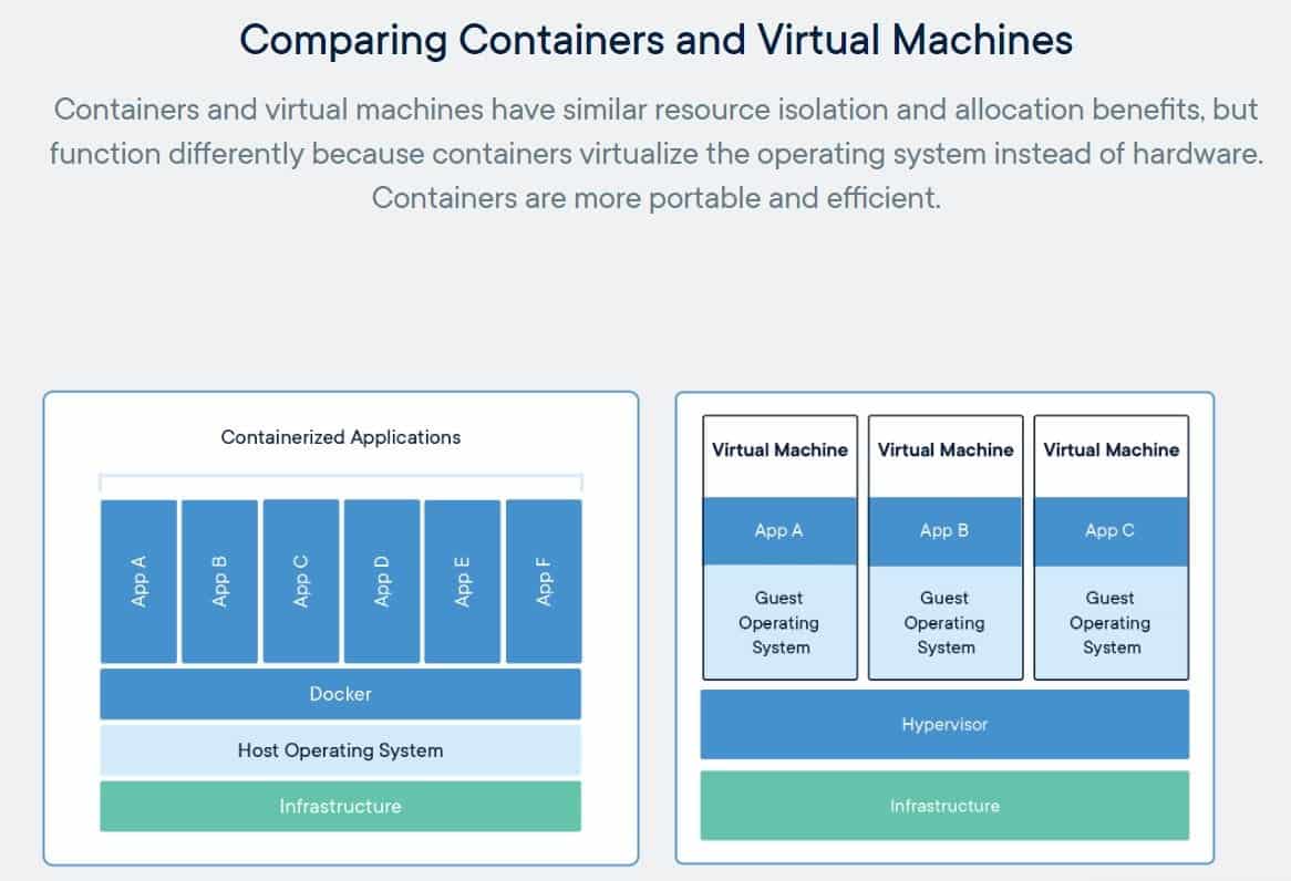 Vega Training lancia i nuovi Corsi Docker docker