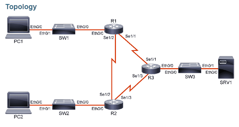 CCNA certified