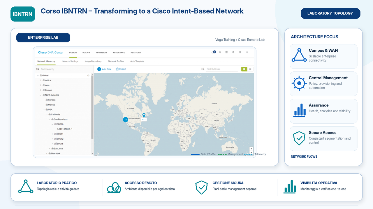 laboratorio Corso IBNTRN Transforming to a Cisco Intent Based Network