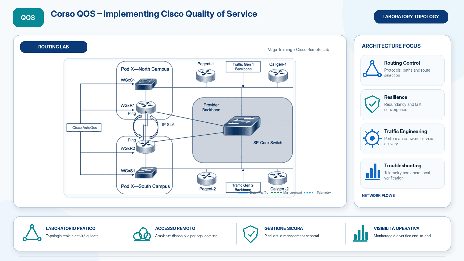 laboratorio Corso QOS Implementing Cisco Quality of Service