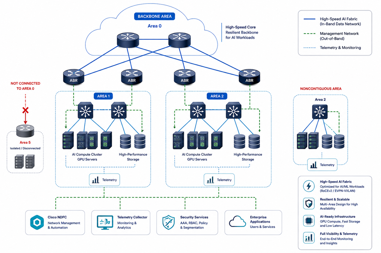 Laboratorio Corso Cisco CCNP Service Provider SPCOR
