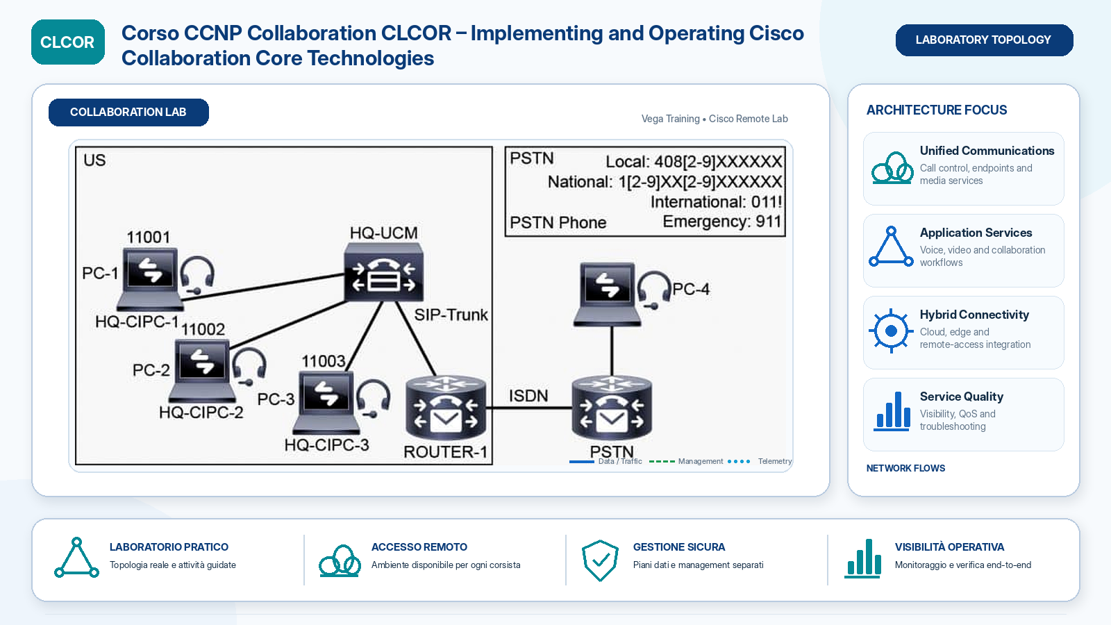 laboratorio Corso CCNP Collaboration CLCOR Implementing and Operating Cisco Collaboration Core Technologies