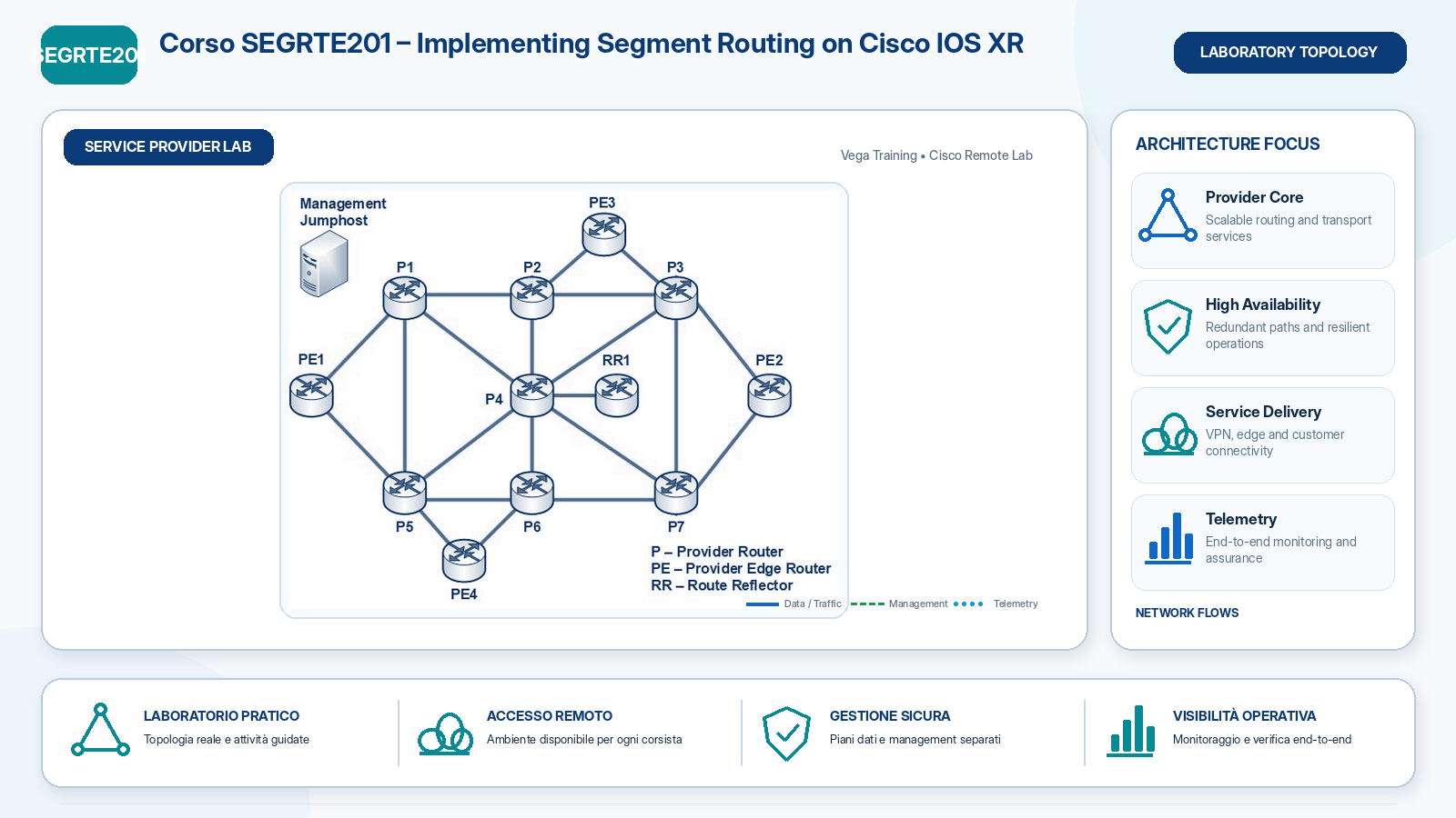 laboratorio Corso SEGRTE201 Implementing Segment Routing on Cisco IOS XR