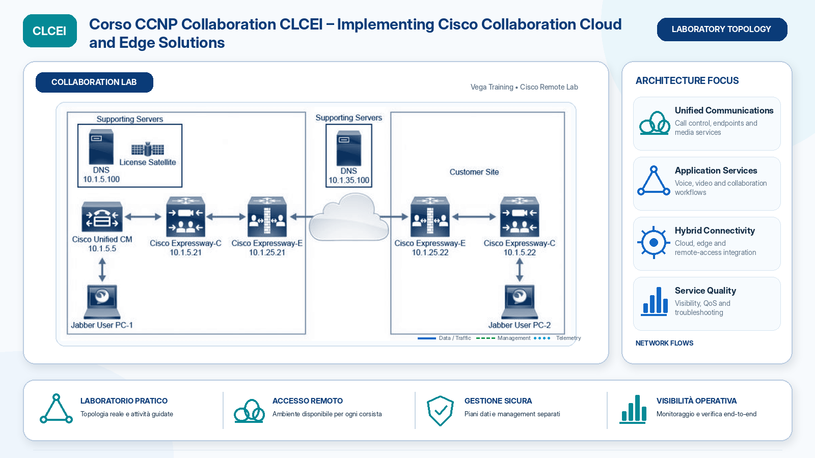 laboratorio Corso CCNP Collaboration CLCEI Implementing Cisco Collaboration Cloud and Edge Solutions