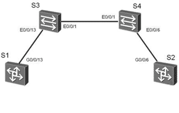 huawei certification