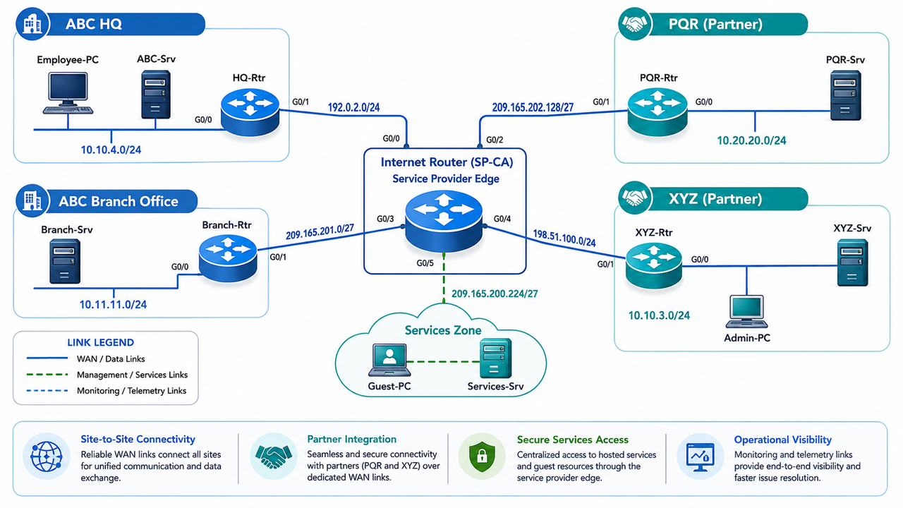 Laboratorio Corso Cisco CCNP Service Provider SPVI