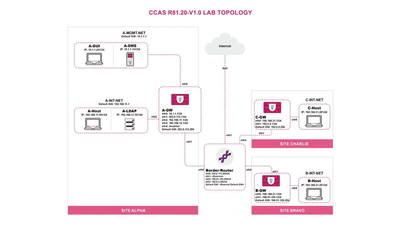CCAS R81.20 V1.0 Lab Topology