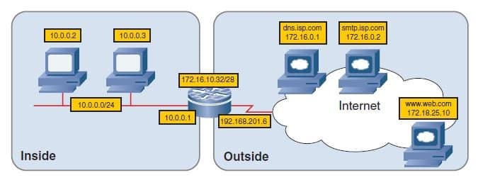 CCNP security