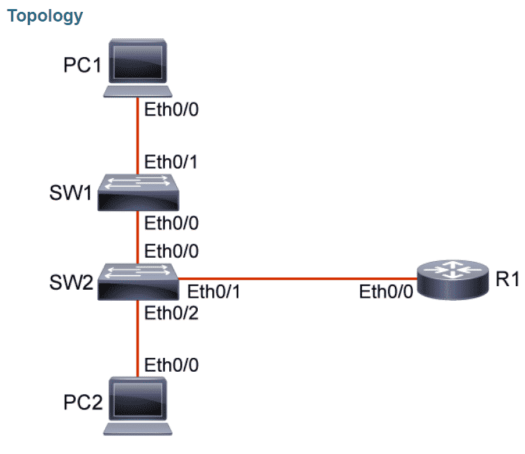 Configurare Port Security su Switch Cisco CCNA certified
