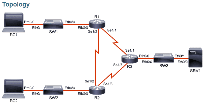 Configurare e verificare RIPv2 su apparati Cisco CCNA certified