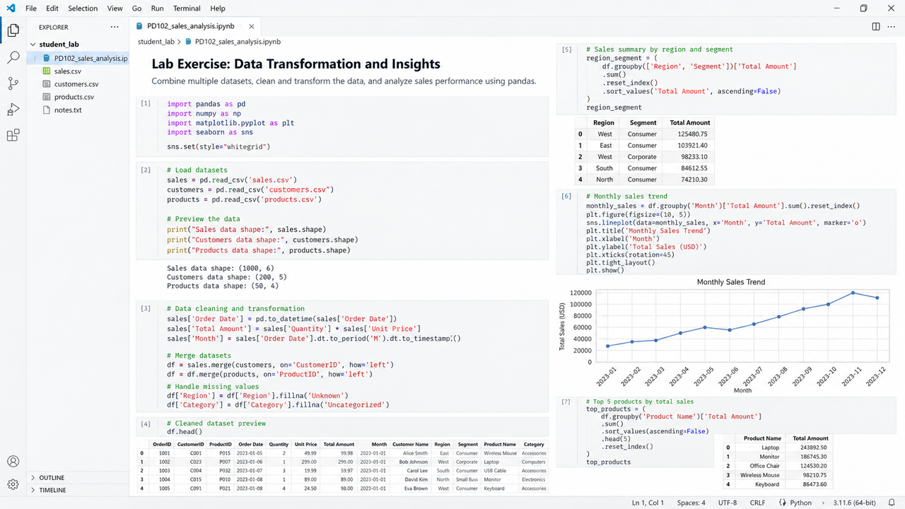 Laboratorio PCAD Certified Associate Data Analyst with Python