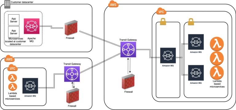 Lab Developing Serverless Solutions on AWS