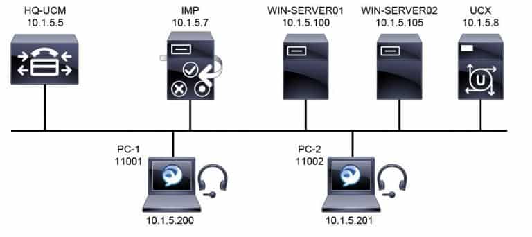 Corso CCNP Collaboration CLICA – Implementing Cisco Collaboration Applications