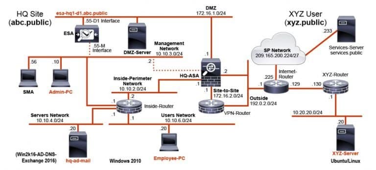 Corso CCNP Security SESA &ndash; Securing Email with Cisco Email Security Appliance
