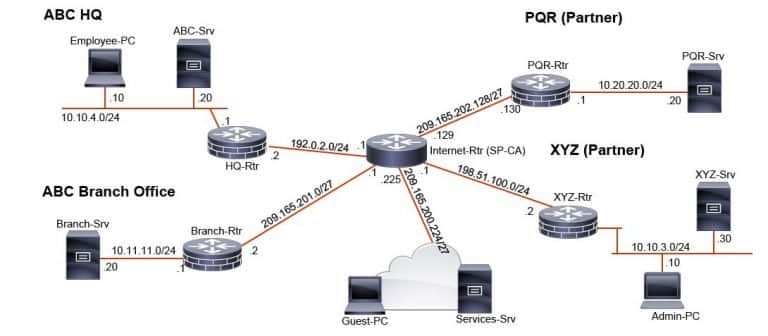 Corso CCNP Security SVPN – Implementing Secure Solutions with Virtual Private Networks