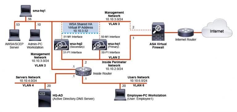 Corso CCNP Security SWSA – Securing the Web with Cisco Web Security Appliance