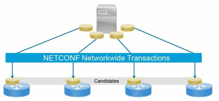 Corso CCNP Service Provider SPAUI – Implementing Automation for Cisco Service Provider Solutions