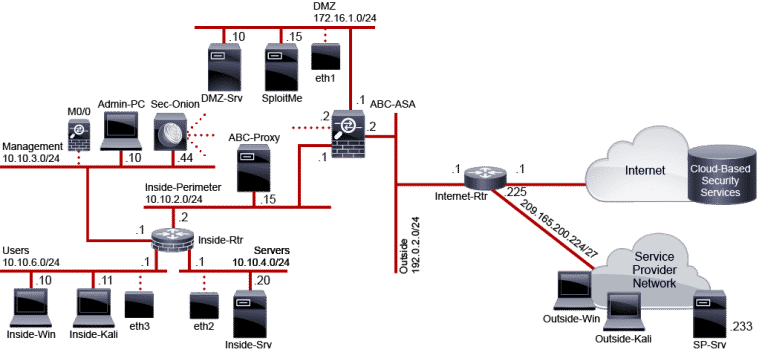 Corso Cisco CBROPS – Understanding Cisco Cybersecurity Operations Fundamentals