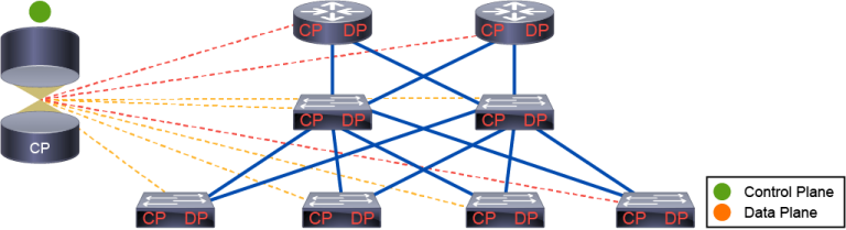 Corso Cisco DevNet Professional DEVCOR – Developing Applications Using Cisco Core Platforms and APIs
