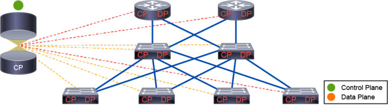 Corso Cisco DevNet Professional DEVCOR – Developing Applications Using Cisco Core Platforms and APIs