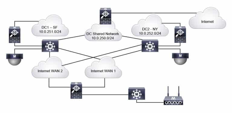 Corso Cisco Meraki &ndash; Engineering Cisco Meraki Solutions
