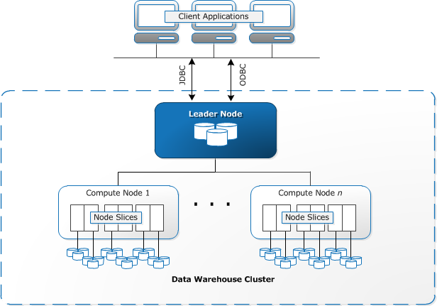 Laboratorio Building Data Analytics Solutions Using Amazon